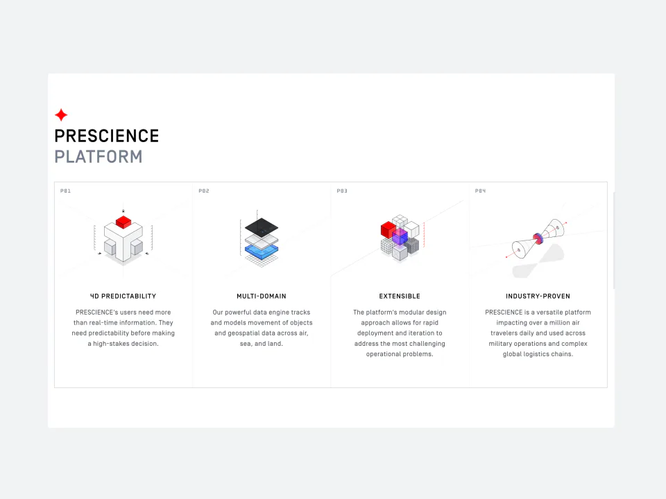 Airspace Intelligence — project screenshot